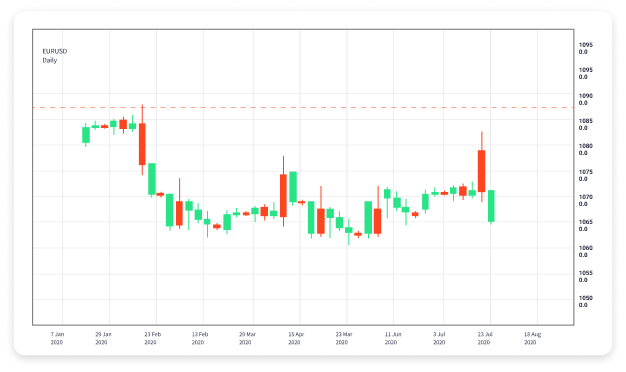 Understanding Forex Position Trading Strategies and Best Practices 1743134657 Understanding Forex Position Trading Strategies and Best Practices 1743134657